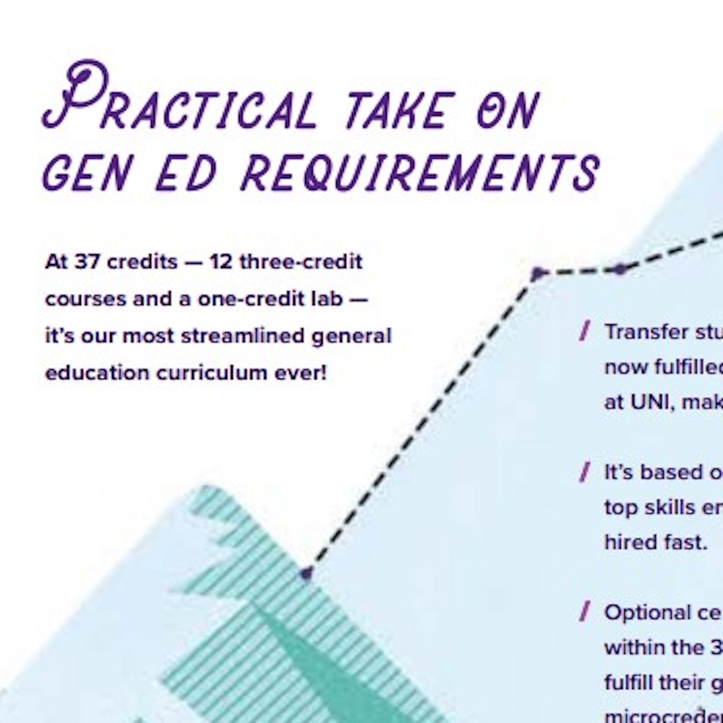 Clipping from UNI Magazine showing "Practical take on gen ed requirements" “FI0030161,” , 2023 by UNI Special Collections & University Archives/Fortepan IA,